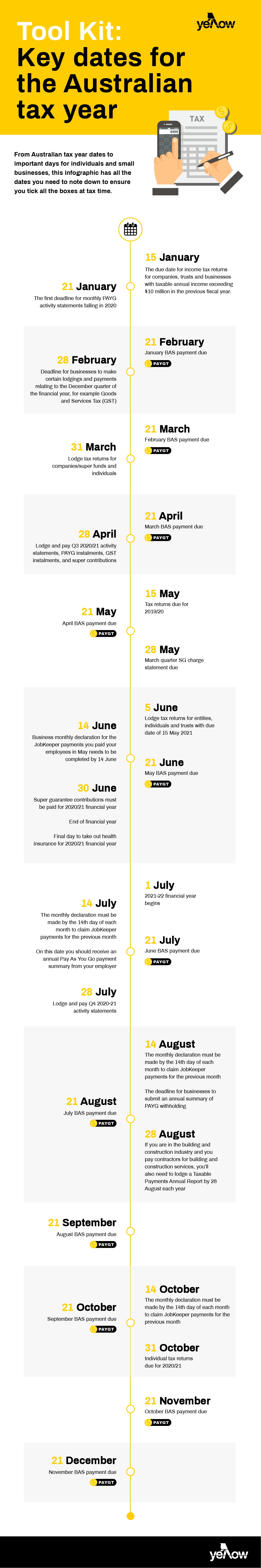 What Is The Current Tax Year Dates